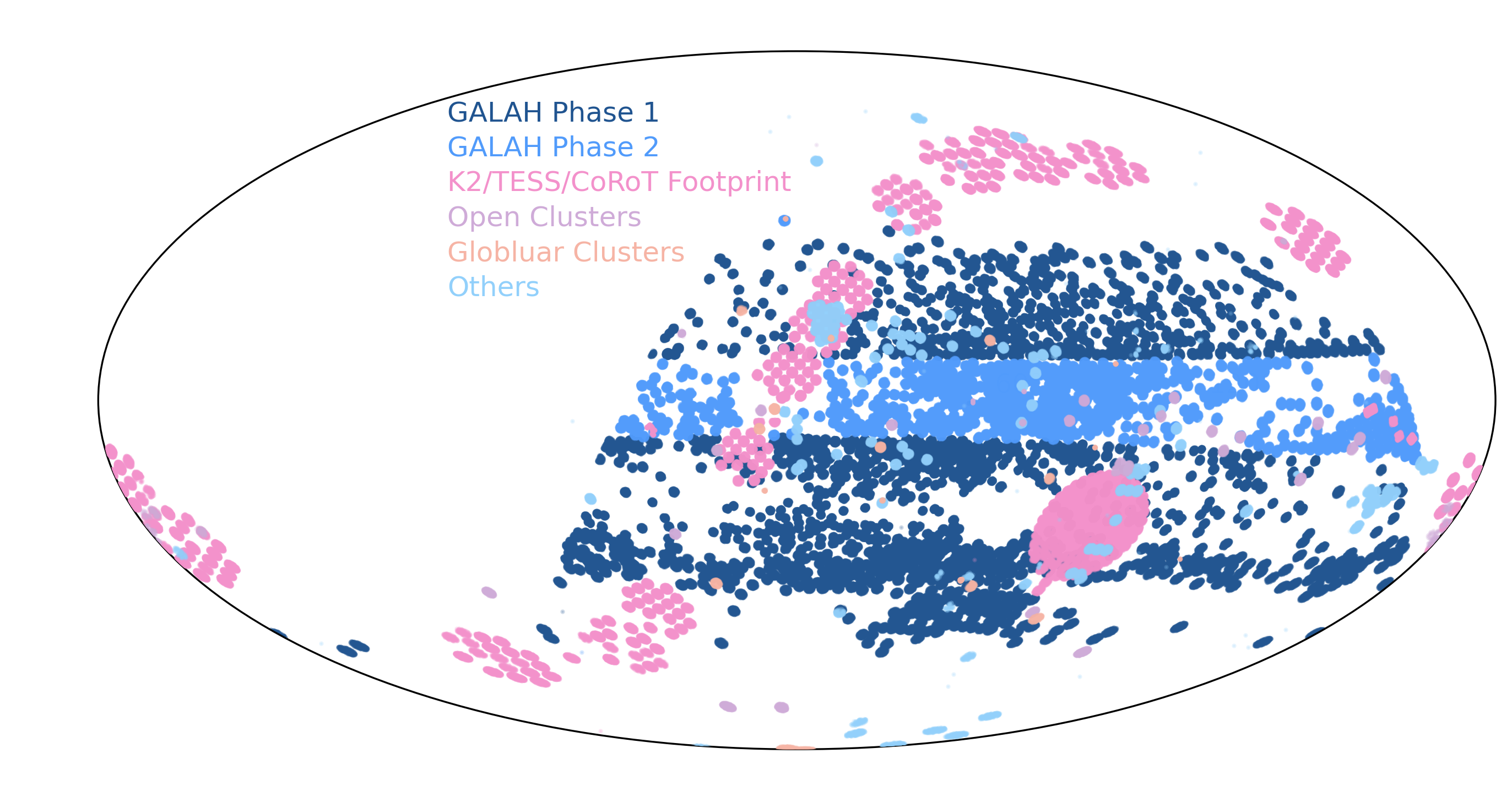 This picture shows sky coverage of stars in GALAH DR4